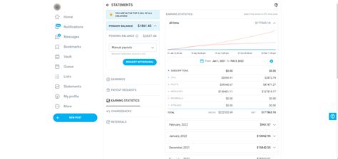 onlyfans umsatz|OnlyFans soars to record highs, raking in $6.6 billion in ...